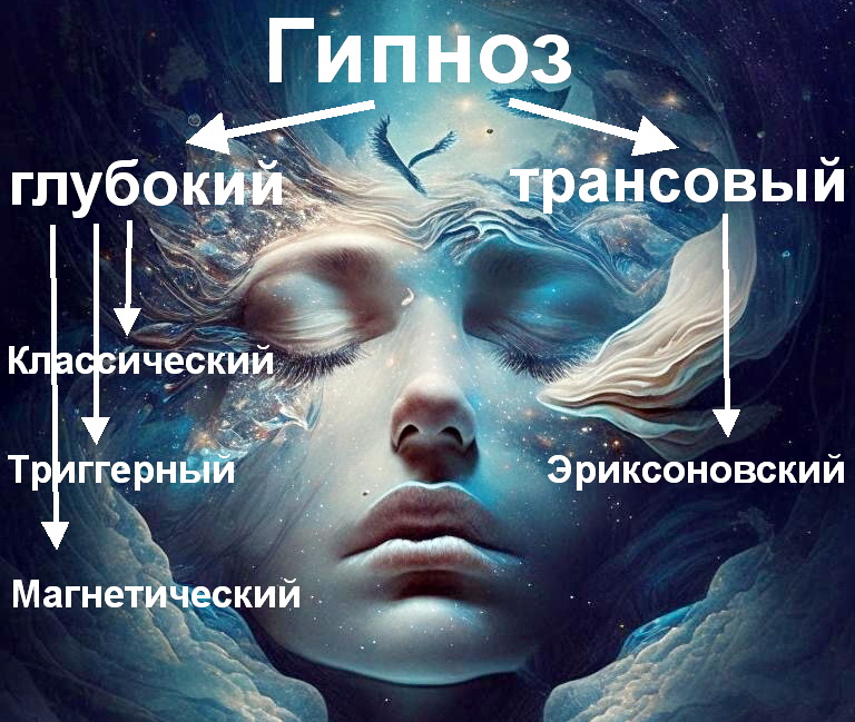 виды гипноза в Минске